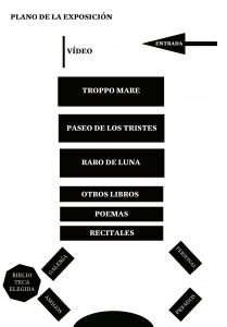 Plano de la exposición