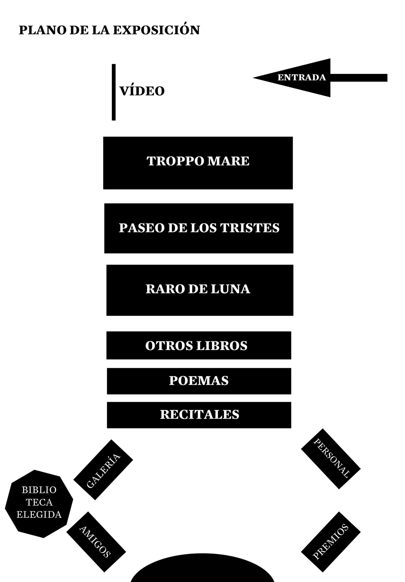 Plano de la exposición
